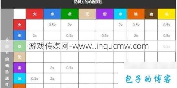 奇迹mu属性克制,属性克制|奇迹MU新玩法