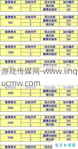 奇迹mu怎么叠加11 13,奇迹MU玩家必知!11 13叠加攻略