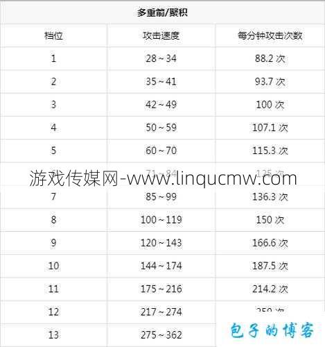 奇迹mu怎么叠加11 13,奇迹MU玩家必知！11 13叠加攻略