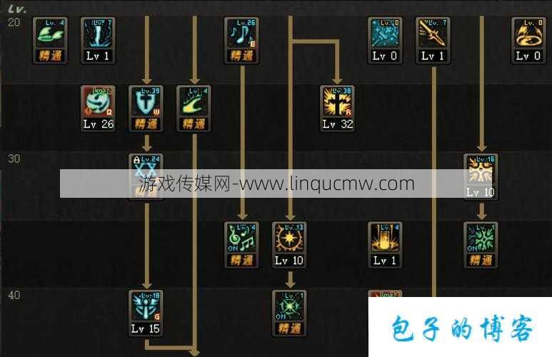 dnf奶爸职业技能选择(DNF奶爸技能详解)