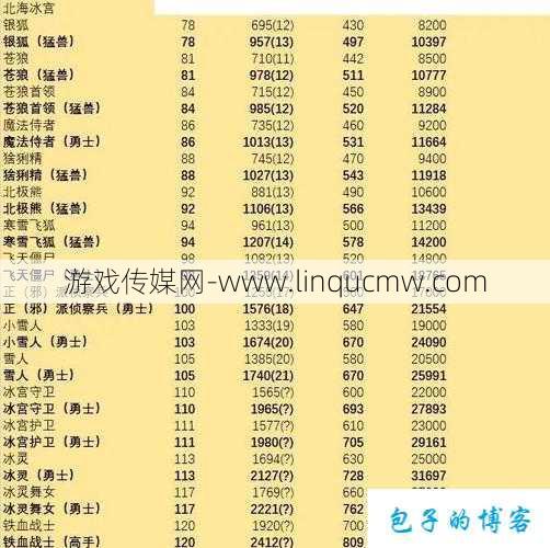 热血江湖职业最强排行,热血江湖：职业实力全解析与排名指南!