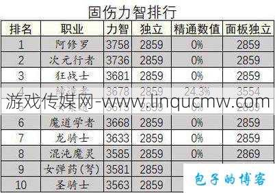 dnf国服职业介绍在哪(DNF国服职业选择攻略)