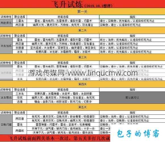 传奇道士升级提高道术技能的方式