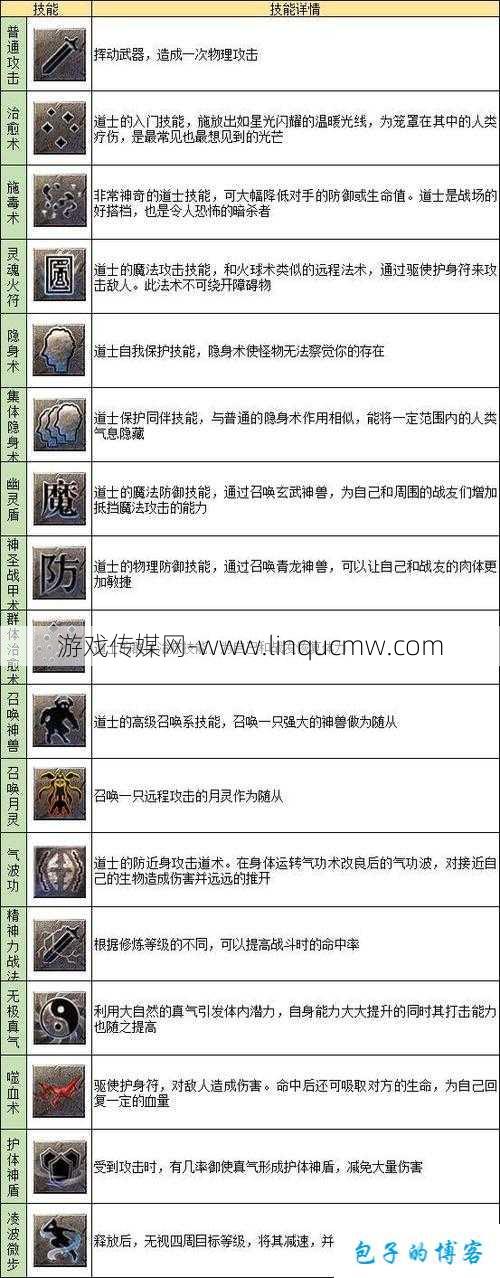 传奇道士练习技能的建议