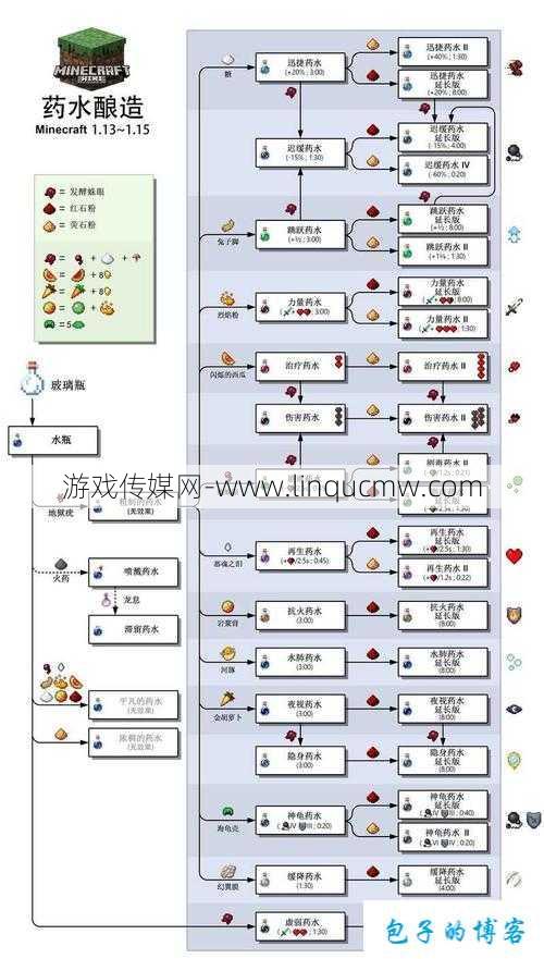 探索完美国际：揭秘护身的获取秘籍与实用技巧