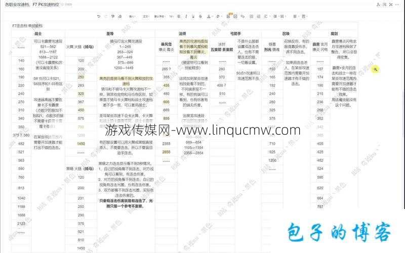 奇迹mu各职业速度档位,奇迹MU职业速度档位对比