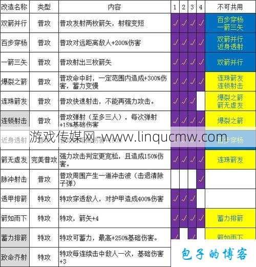 “完美国际新副本全解析：策略与技巧深度分享”