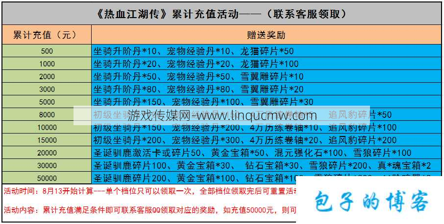 热血江湖官网私享服务价格及查看指南