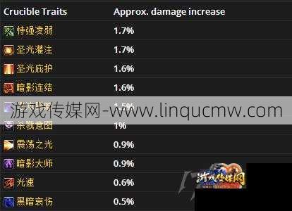 魔兽世界私服深度解析:魔兽世界熔炉职业任务攻略,开放熔炉职业任务,攻略精要!!