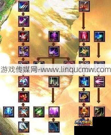 完美国际：全面分析游戏世界的秘密和技能