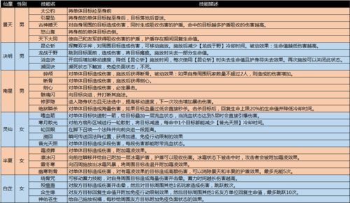 完美国际任务指南：全面分析和实用技能指南