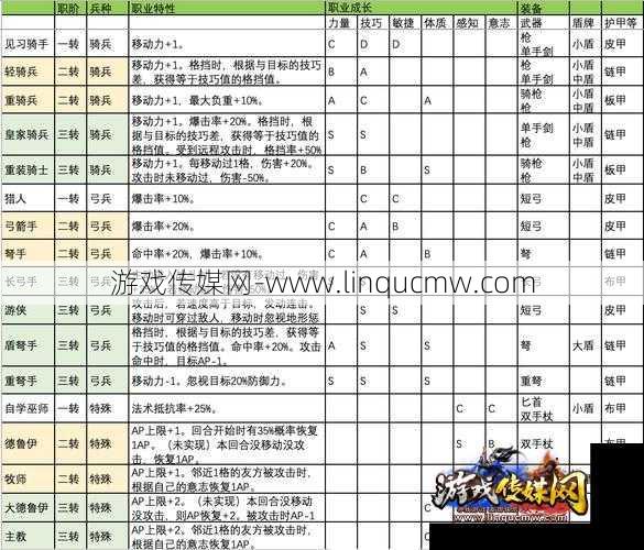魔域手游：六大职业综合排行