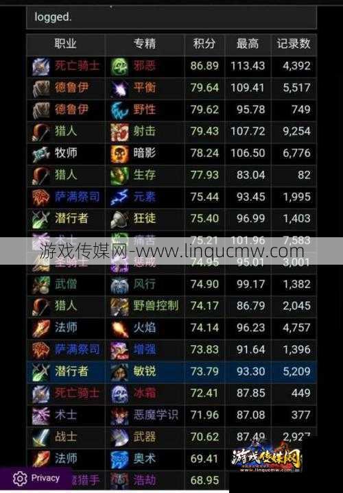 魔兽世界爆发力的职业,职业分析：魔兽世界战斗能力比拼!