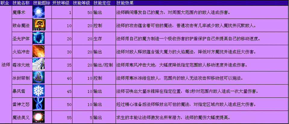 魔域手游法师打塔攻略,魔域手游法师的塔攻略