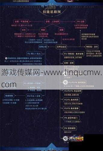 探索禁区魔兽世界攻略大全,魔兽世界攻略全揭秘!