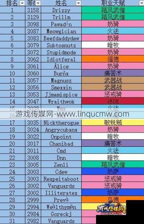魔兽世界9.0新职业等级,魔兽9.0新增职业等级简介!