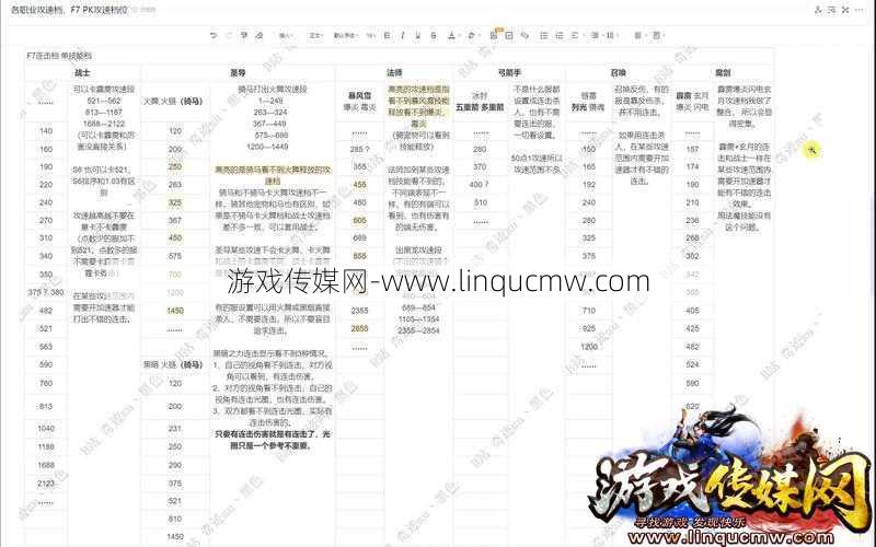 全民奇迹7大职业攻略汇总