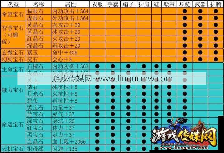 天龙八部明教打架上什么宝石好