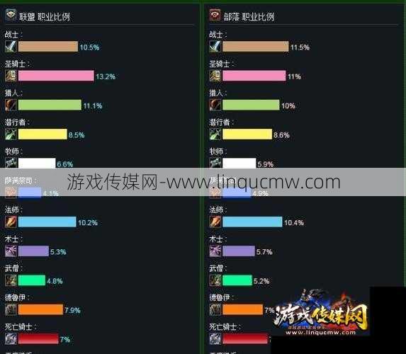 魔兽世界掌机职业推荐,“最适合魔兽世界掌机玩家的职业选择”!