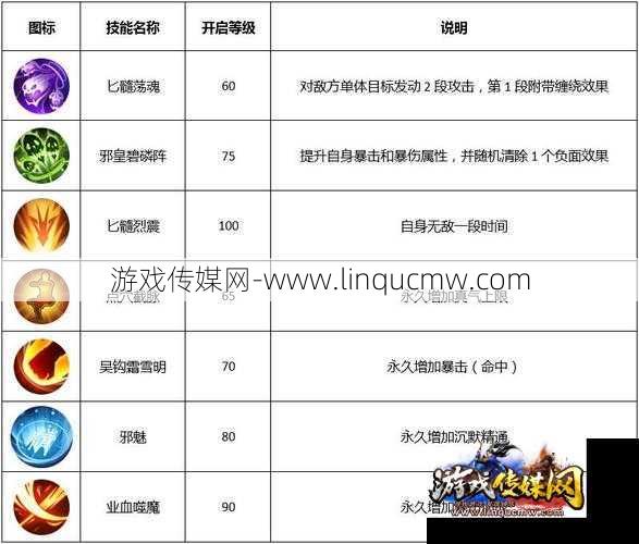 传奇永恒职业怎么合成,永恒职业合成攻略