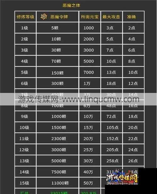 传奇永恒职业怎么合成,永恒职业合成攻略