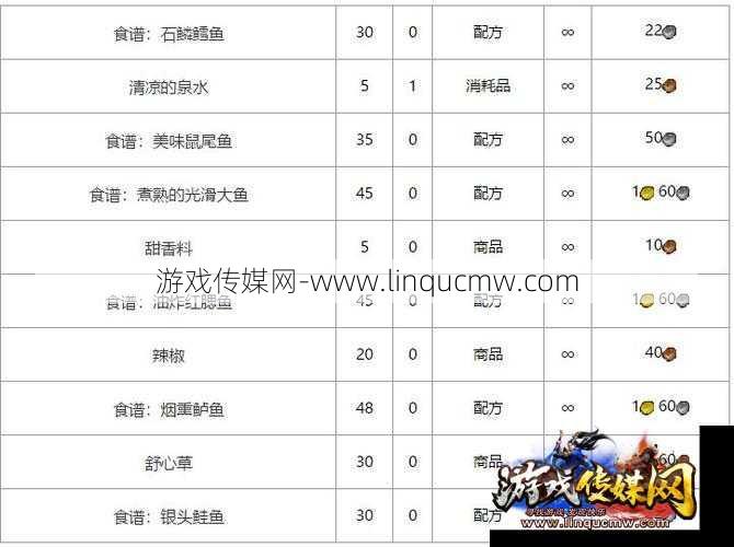 魔兽世界怀旧服鱼拉丝攻略,玩家必知!怀旧服鱼拉线攻略大揭秘!