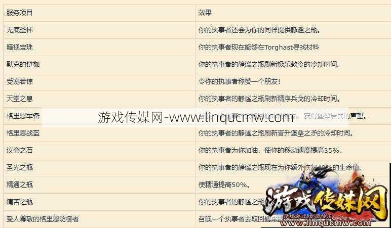 魔兽世界新词条攻略图,魔兽世界词条攻略：全攻略指南!