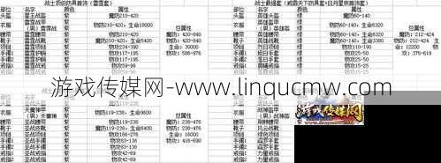 传奇sf手游战士职业装备搭配-传奇sf手游战士装备搭配攻略)