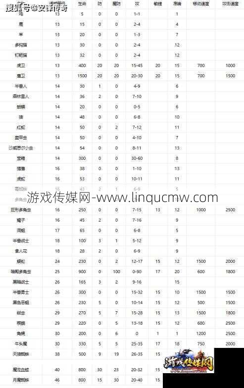 传奇法师的最佳宝宝选择