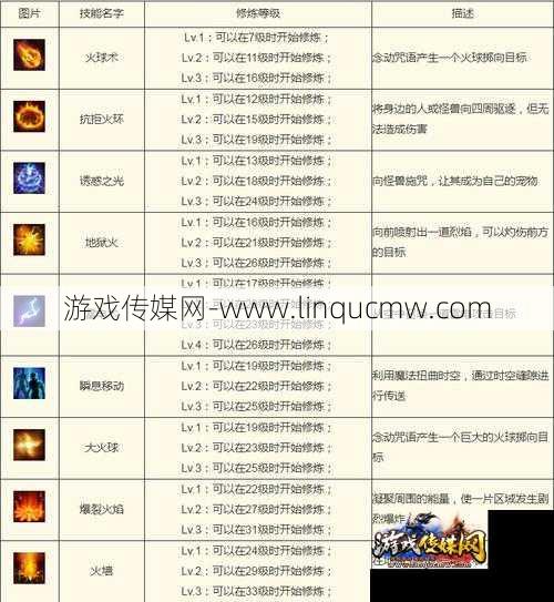 魔域手游各职业法术汇总