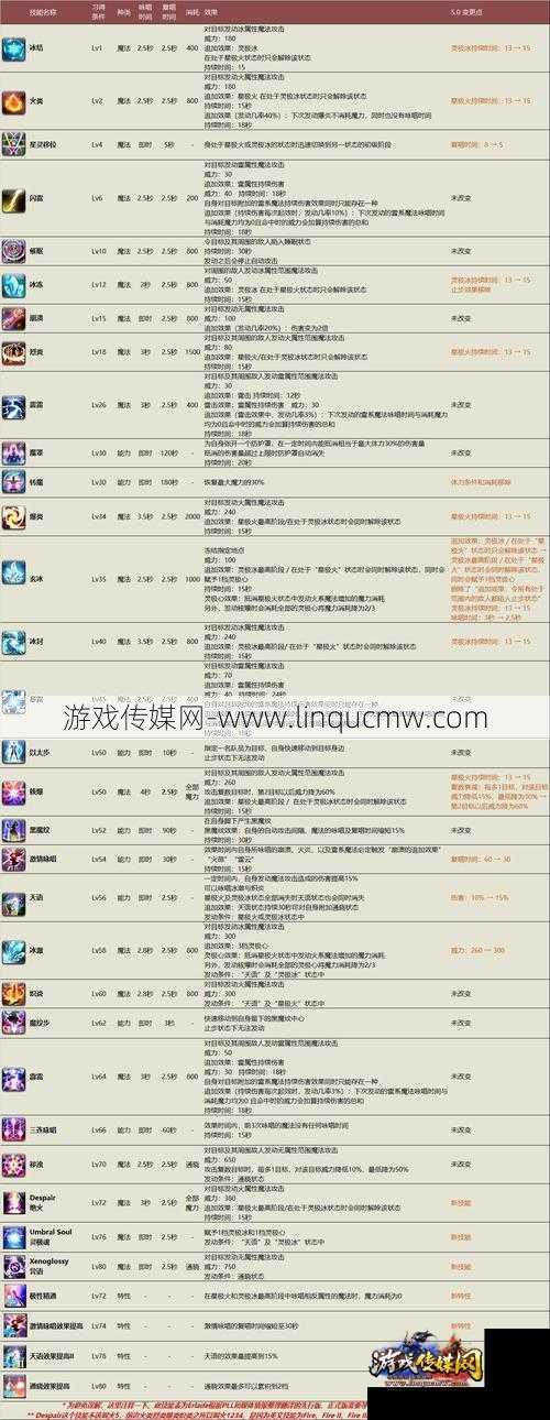 魔域手游各职业法术汇总 