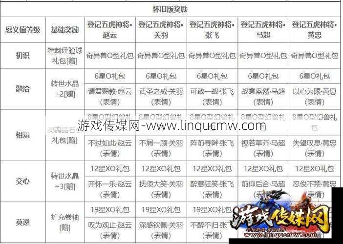 魔域sf五虎抽奖攻略图文介绍(魔域sf五虎抽奖攻略详解！)