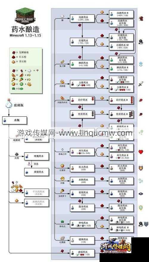 魔域手机版蜘蛛克星攻略
