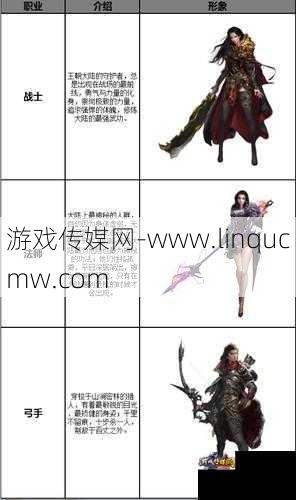 魔域手游2：全方位战士职业介绍
