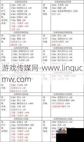 全新奇迹游戏玩法介绍，高清教程完整分享！