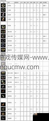 传奇法师装备等级清单