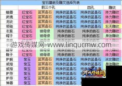 新开天龙私服必看教程 - 天龙八部明教宝石打法搭配攻略,明教宝石配装攻略 