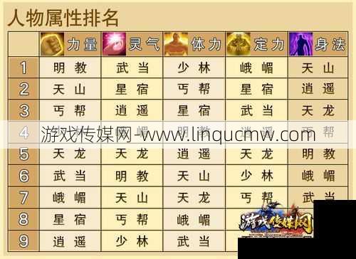 天龙八部明教宝石搭配攻略图解视频,《天龙八部》明教宝石搭配攻略详解!