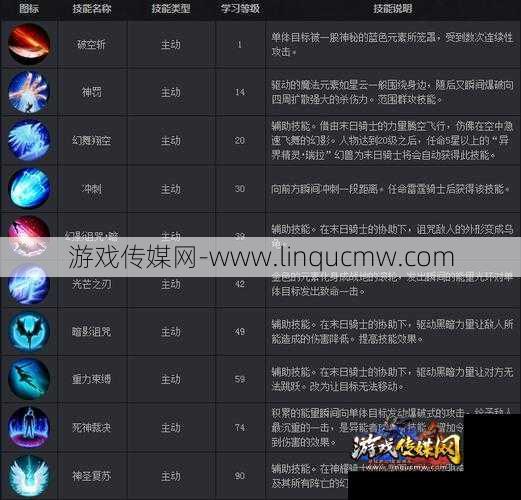 魔域手游异人职业技能汇总