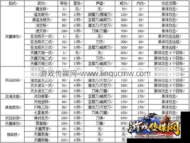购买热血江湖韩飞官方装备策略