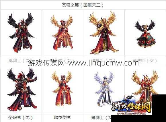 选择哪套天空套装能让神枪手更引人注目？