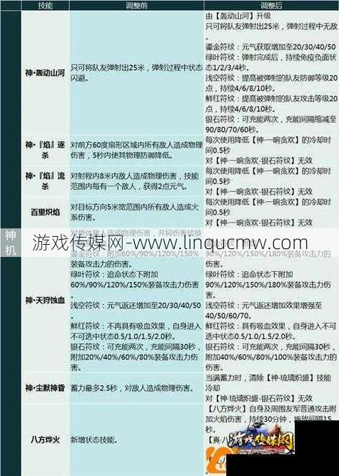 新开完美世界私服全方位指南:完美国际武侠玩法全攻略