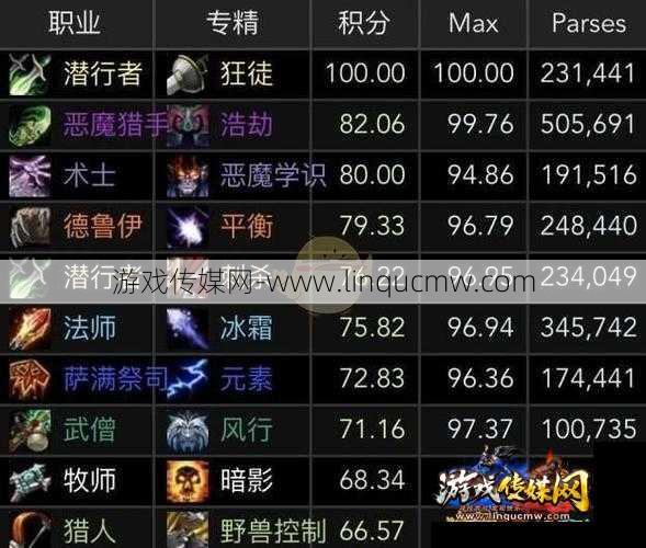 魔兽世界可以秒人的职业,最强职业实测，秒杀无压力!