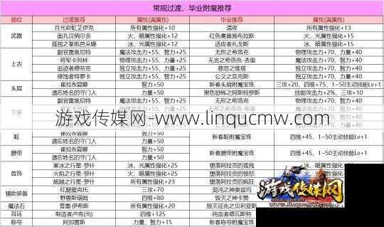 地下城与勇士经验副本攻略：提升等级必备的秘诀。