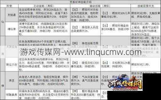 诛仙焚香打boss技能选择攻略