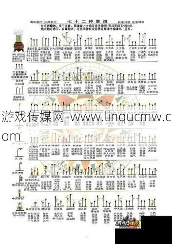 焚香玩法全新攻略指导