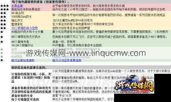 魔兽世界日常练级攻略图,高效升级必备攻略图，让你轻松提升等级！!