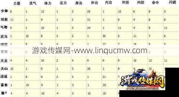天龙八部手游职业修炼等级