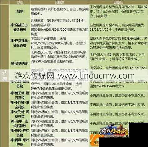 如何选择完美国际羽芒仙魔选择攻略图，完美国际羽芒仙魔攻略大全选择手册！