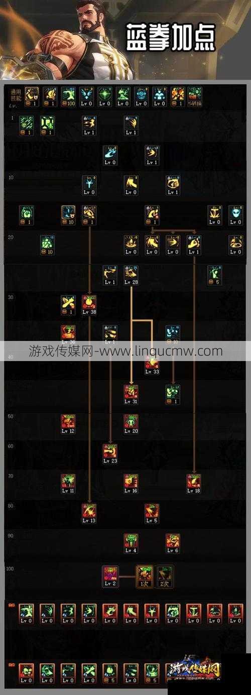 「DNF」蓝拳技能详解，全面揭示职业特点